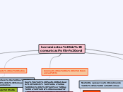 herramientas de comunicación oral - Mapa Mental