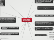 Islamic State(formerly ISIS - Mind Map