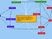 Why did the First Nations participate in C...- Mind Map