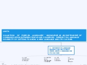 UNIT4

VALUATION    OF   FOREIGN   LANGUAG...- Mind Map