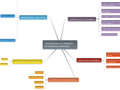 Compétences en rédaction et traductio...- Carte Mentale