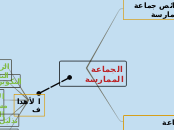 الجماعة الممارسة - Mind Map