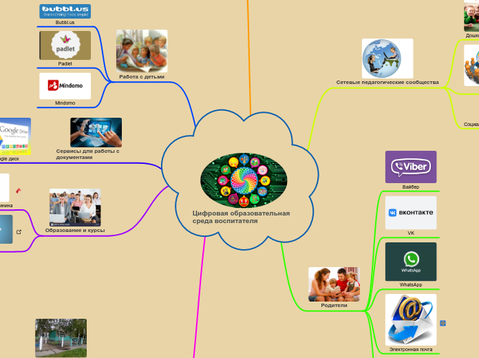 Цифровая образовательная среда в...- Мыслительная карта