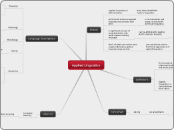 Applied Linguistics - Mind Map
