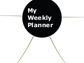 My Weekly Planner - Mind Map