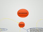 THE INTRUDER - Mind Map