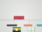 خريطة ذهنية للمحاضرة العاشرة