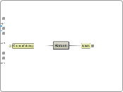 Haroon - Mind Map