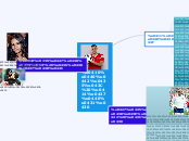 Дзюба Артем - Мыслительная карта