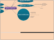MULTIMEDIA EN EDUCACIÓN: interacción en...- Mapa Mental