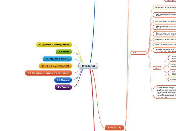 JS - Mind Map