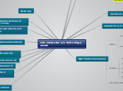 cslc computer, a/v technology assets - Mind Map