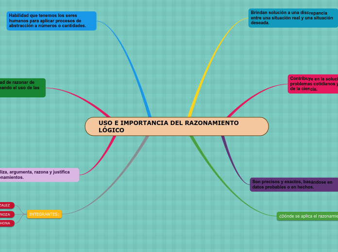USO E IMPORTANCIA DEL RAZONAMIENTO      LÓGICO