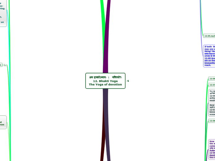 अथ द्वादशोऽध्यायः ।   भक्तियोगः
12. Bhakti...- Mind Map