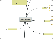 למידה שיתופית - Mind Map