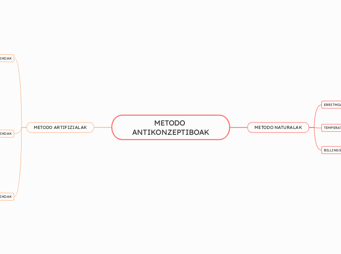 METODO ANTIKONZEPTIBOAK
