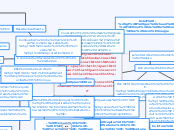 Problématique : Comment la particular...- Carte Mentale