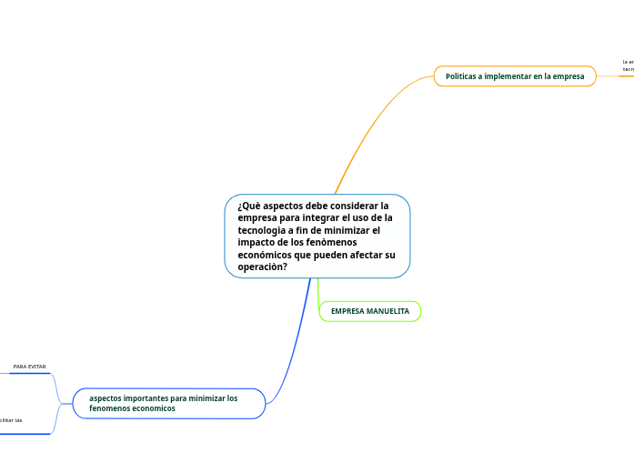¿Què aspectos debe considerar la empresa p...- Mind Map