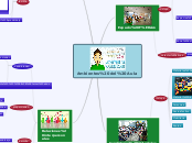 Ambientes del Aula - Mapa Mental