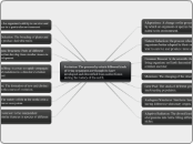 Evolution: The process by which different ...- Mind Map