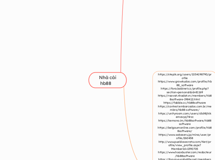 Nhà cái
 hb88 - Mindmap