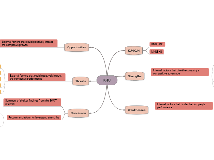 KHU - Mind Map