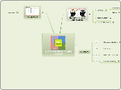 BLITZ 7-FIGURE PROFIT SYSTEM - Mind Map