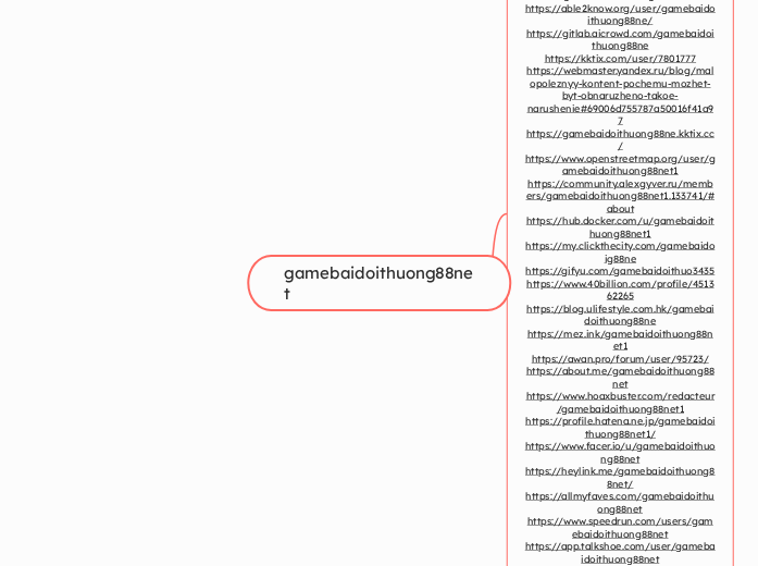 gamebaidoithuong88net - Mindmap