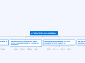 ΑΠΑΓΟΡΕΥΣΗ ΔΙΑΚΡΙΣΕΩΝ - Mind Map