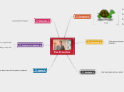 The Preacher - Mind Map