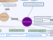 SIST. ED. ACTUAL - Mapa Mental