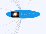 Nel tempo con la scienza e la storia ...- Mappa Mentale