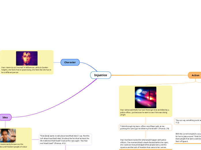 Injustice - Mind Map