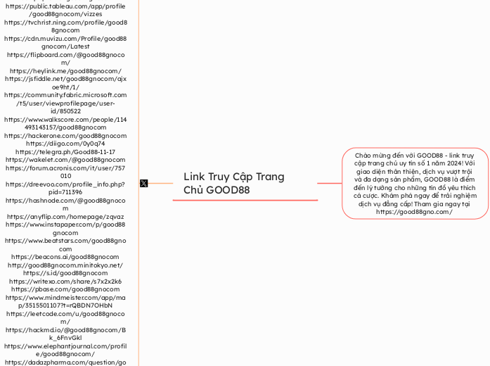 Link Truy Cập Trang Chủ GOOD88 - Mindmap