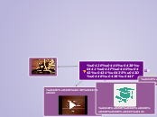 Юриспруденция - Мыслительная карта