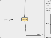 Człowiek - Mind Map