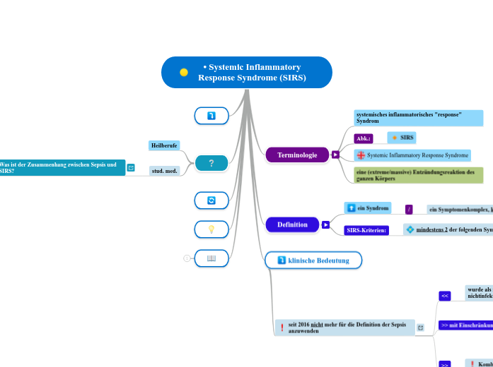 Systemic Inflammatory Response Syndrome (SI...- Mindmap
