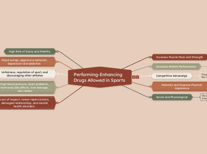 Performing-Enhancing Drugs Allowed in Sports