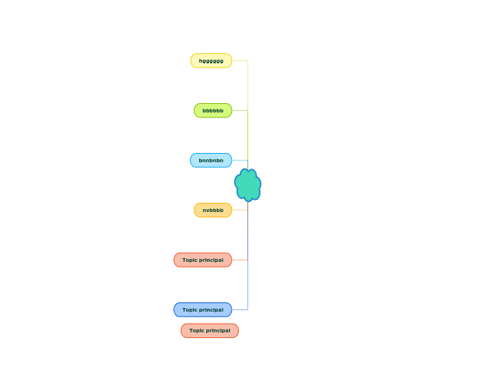 GINVESTIGACIÓN DE LA TRANSFORMACIÓN DE ...- Mapa Mental