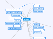 Analytics - Mind Map