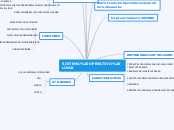 SISTEMA OPERATIVO LINUX - Mapa Mental