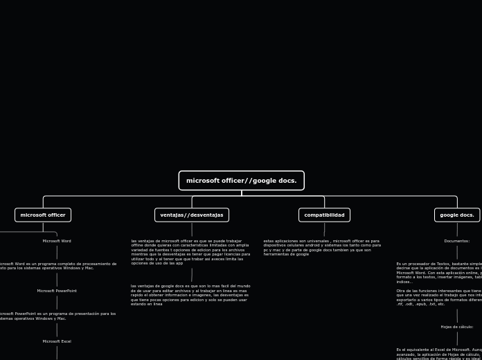 microsoft officer//google docs. - Mapa Mental