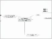 Le difficoltà di apprendimento in età...- Mappa Mentale