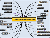 Video Tube Productions - Mind Map