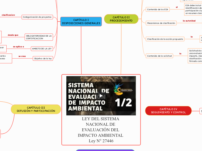 LEY DEL SISTEMA NACIONAL DE EVALUACIÓN ...- Mapa Mental