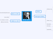 Alfred Adler - Mapa Mental