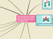PROCEDIMIENTOS ESPECIALES PREVISTO EN E...- Mapa Mental