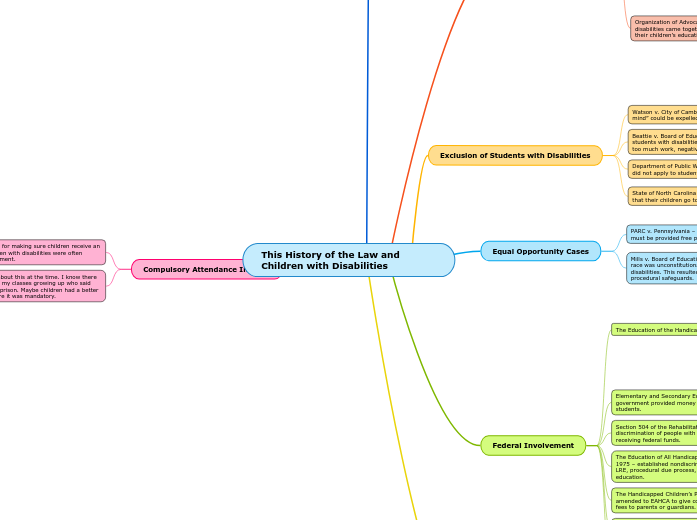 This History of the Law and Children with ...- Mind Map