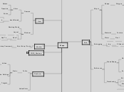 Maya - Mind Map