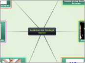 Ámbitos del Trabajo Social - Mapa Mental